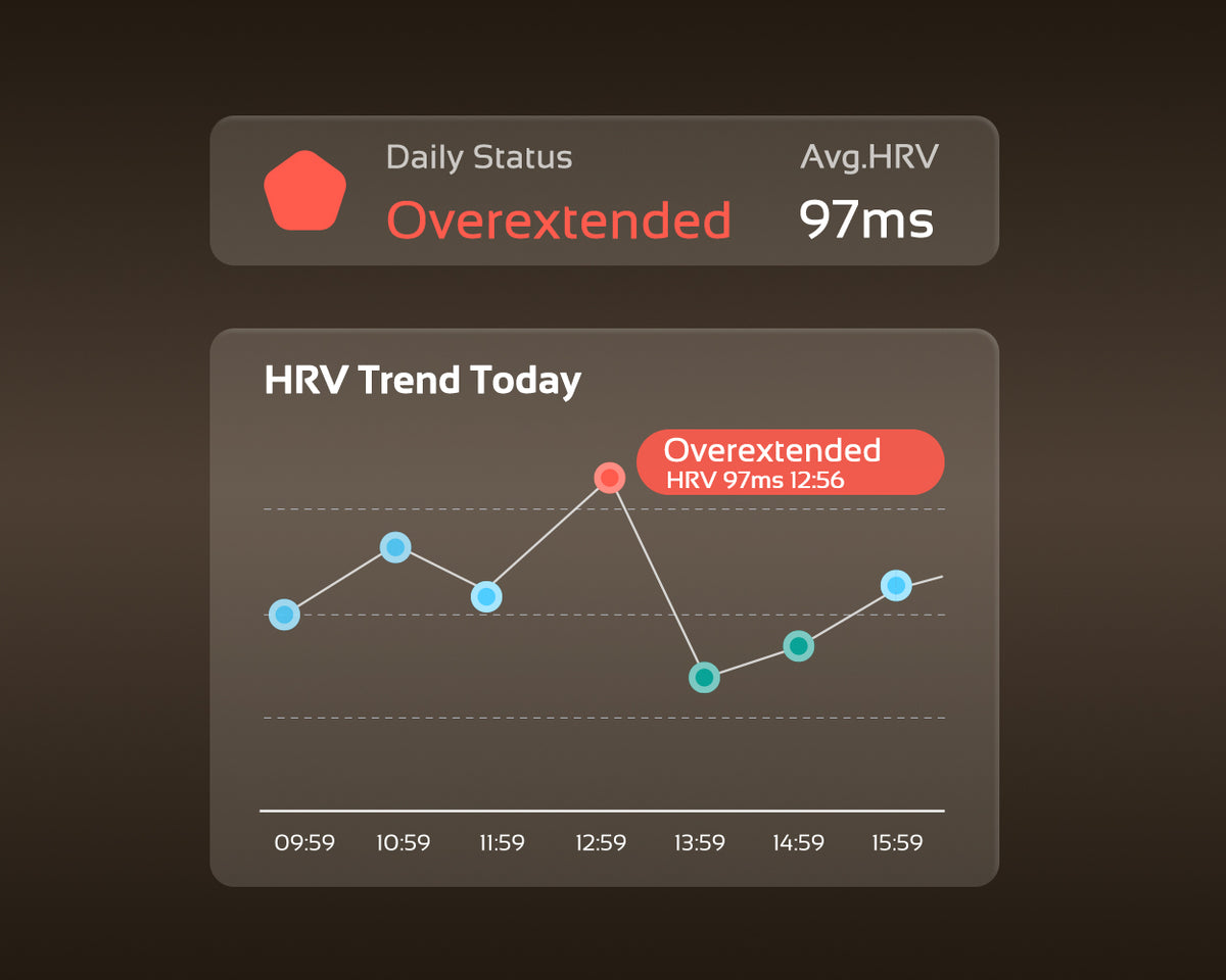 HRV data trend