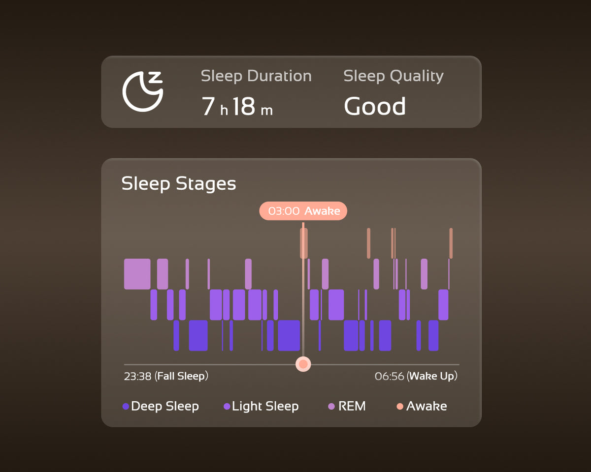Sleep data trend